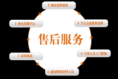 ‌‌美诺(Miele)燃气灶24小时客户支援热线