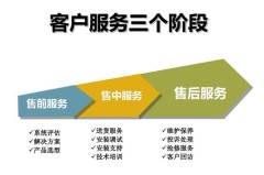 惠而浦空调24小时厂家服务维修总部电话